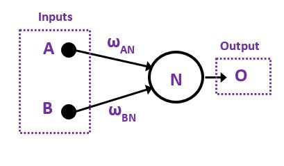 Simple network - worked example 1